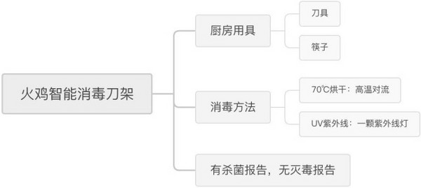 三款热门刀具砧板消毒机使用对比测评开元棋牌刀具砧板消毒机是智商税吗？(图10)