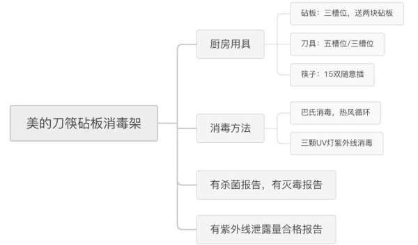 三款热门刀具砧板消毒机使用对比测评开元棋牌刀具砧板消毒机是智商税吗？(图16)
