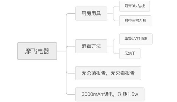 三款热门刀具砧板消毒机使用对比测评开元棋牌刀具砧板消毒机是智商税吗？(图14)